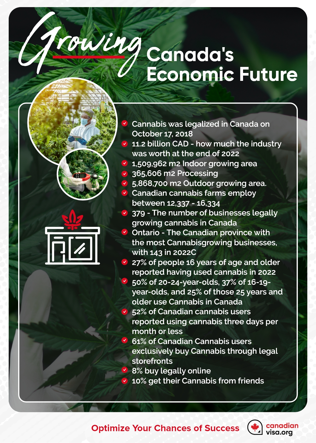 Cannabis in Canada